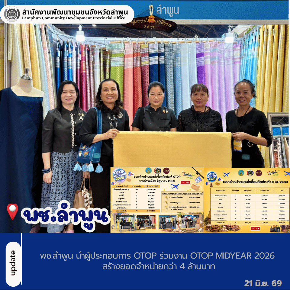 พช.ลำพูน นำผู้ประกอบการ OTOP ร่วมงาน OTOP Midyear 2026 สร้างยอดจำหน่ายกว่า 4 ล้านบาท