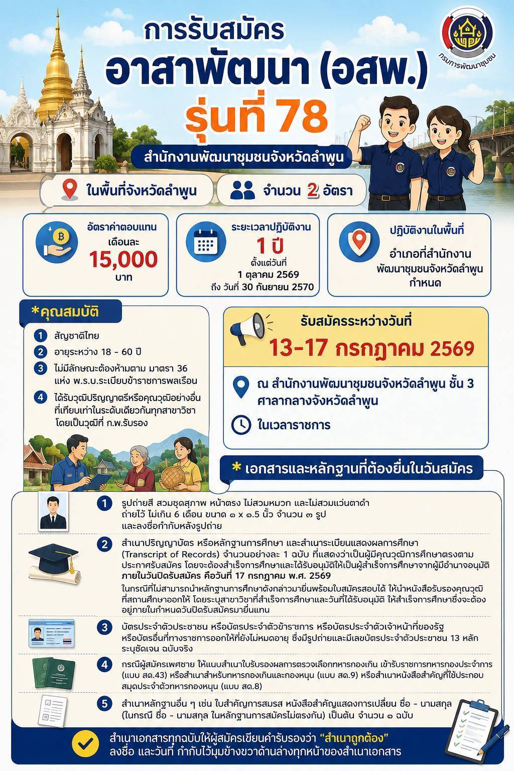  สำนักงานพัฒนาชุมชนจังหวัดลำพูน เปิดรับสมัครคัดเลือก "อาสาพัฒนา (อสพ.) รุ่นที่ 78"
