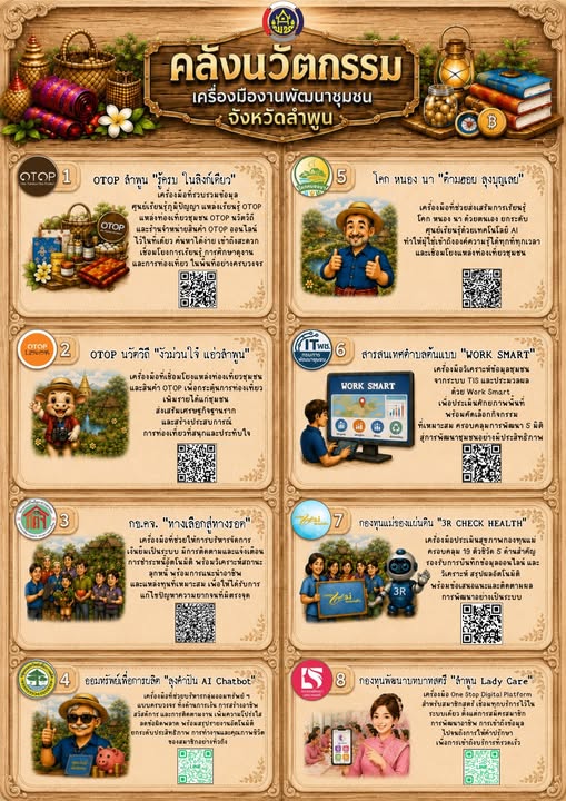 ขอเชิญรับชม “คลังนวัตกรรม เครื่องมืองานพัฒนาชุมชน จังหวัดลำพูน”