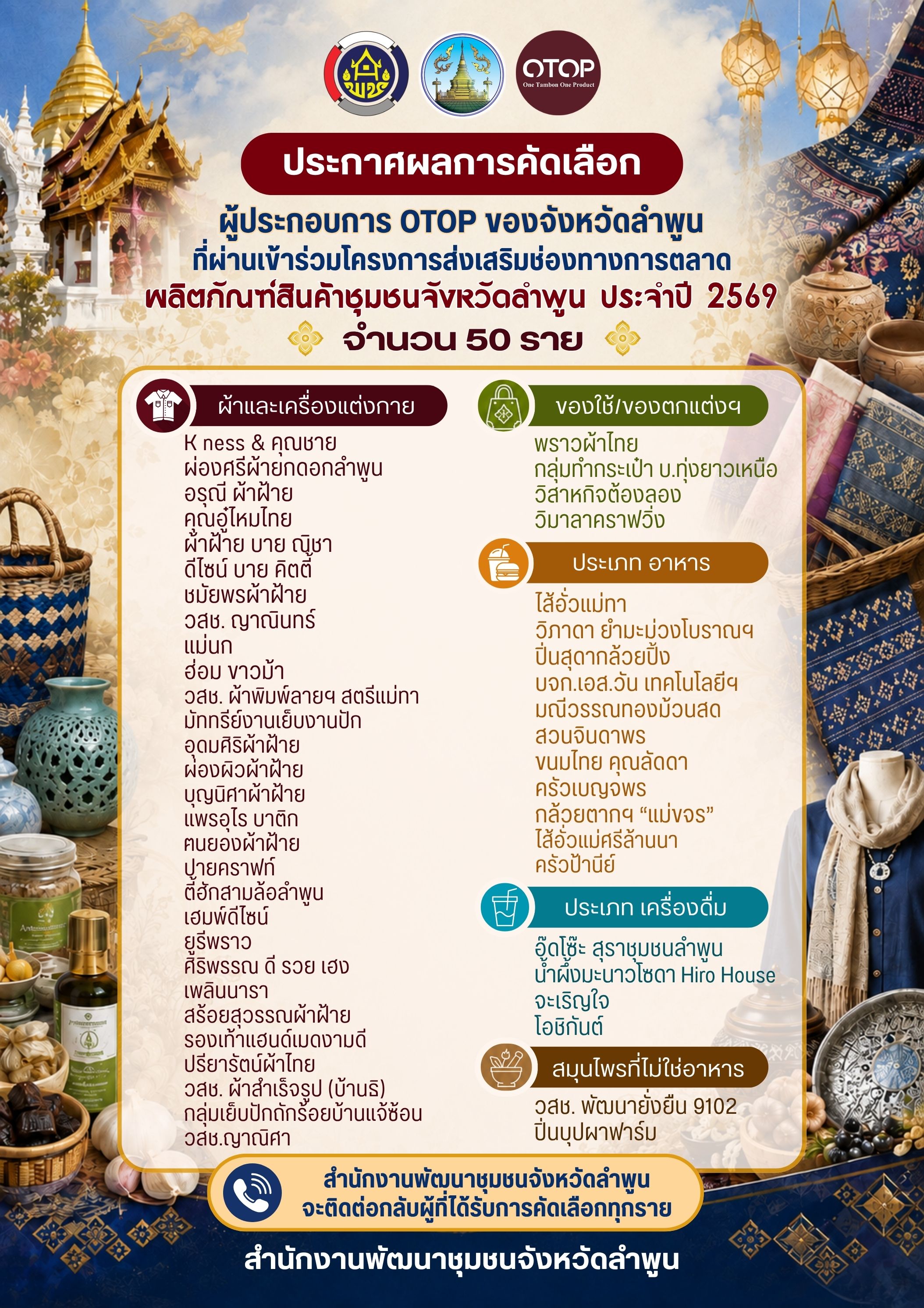 ประกาศผลการคัดเลือกผู้ประกอบการ OTOP ของจังหวัดลำพูน