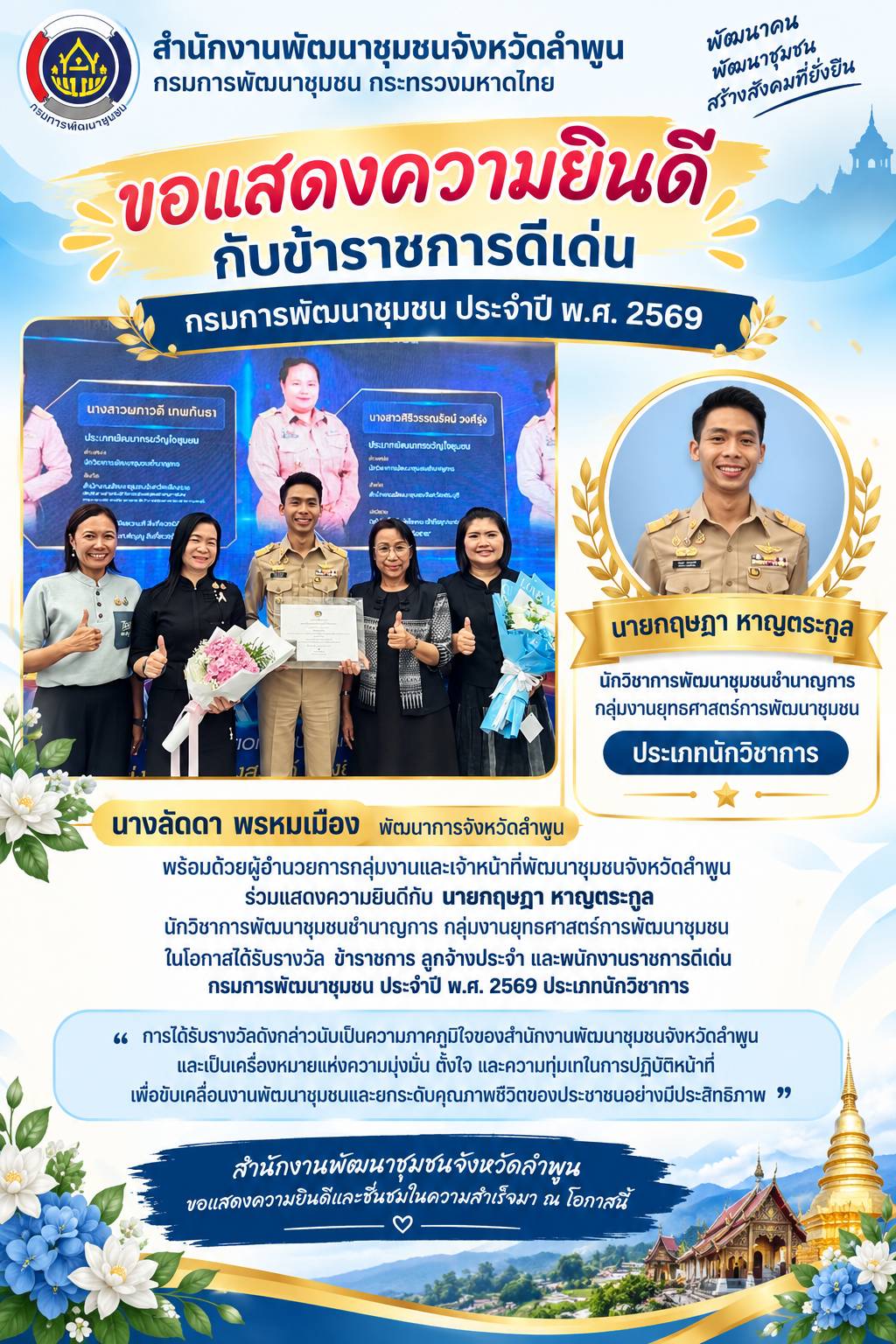 สำนักงานพัฒนาชุมชนจังหวัดลำพูน ขอแสดงความยินดีกับ นายกฤษฎา หาญตระกูล นักวิชาการพัฒนาชุมชนชำนาญการ กลุ่มงานยุทธศาสตร์การพัฒนาชุมชน ในโอกาสได้รับการคัดเลือกให้เป็นผู้ได้รับรางวัล ข้าราชการ ลูกจ้างประจำ และพนักงานราชการดีเด่น กรมการพัฒนาชุมชน ประจำปี พ.ศ. 2569 ประเภทนักวิชาการ